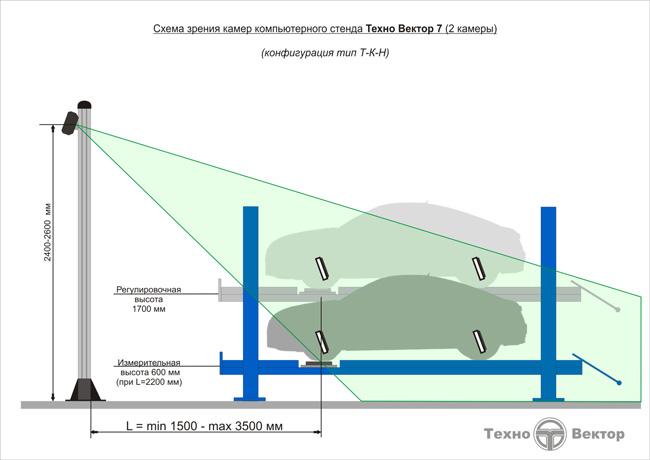Схема области зрения стенда Техно Вектор 7 на яме